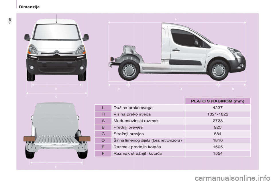 CITROEN BERLINGO ELECTRIC 2015  Upute Za Rukovanje (in Croatian) 138
   
 
Dimenzije  
 
 
 
 
  
 
 
PLATO 
  S KABINOM (mm) 
 
 
   
L   Dužina preko svega    
4237  
   
H   Visina preko svega    
1821-1822  
   
A   Međuosovinski razmak    
2728  
   
B   Pre