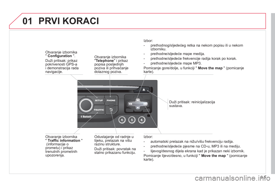 CITROEN BERLINGO ELECTRIC 2015 Upute Za Rukovanje (in Croatian) 9.5
01
Izbor:
- automatski prelazak na nižu/višu frekvenci
ju radija.
- prethodne
/sljedeće pjesme na CD-u, MP3 ili na mediju.
- li
jevog/desnog dijela ekrana kad je prikazan neki izbornik. CITROEN BERLINGO ELECTRIC 2015 Upute Za Rukovanje (in Croatian) 9.5
01
Izbor:
- automatski prelazak na nižu/višu frekvenci
ju radija.
- prethodne
/sljedeće pjesme na CD-u, MP3 ili na mediju.
- li
jevog/desnog dijela ekrana kad je prikazan neki izbornik.