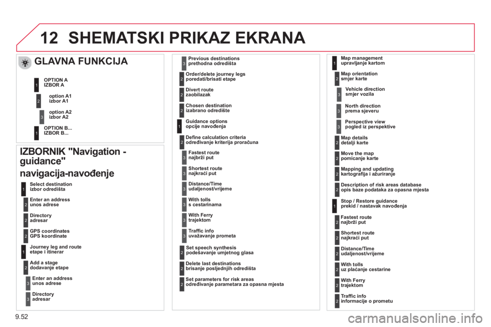 CITROEN BERLINGO ELECTRIC 2015 Upute Za Rukovanje (in Croatian) 9.52
12SHEMATSKI PRIKAZ EKRANA
IZBORNIK "Navigation -
guidance"
nav
igacija-navođenje
Enter an address unos adrese Select destination
izbor odredi CITROEN BERLINGO ELECTRIC 2015 Upute Za Rukovanje (in Croatian) 9.52
12SHEMATSKI PRIKAZ EKRANA
IZBORNIK "Navigation -
guidance"
nav
igacija-navođenje
Enter an address unos adrese Select destination
izbor odredi