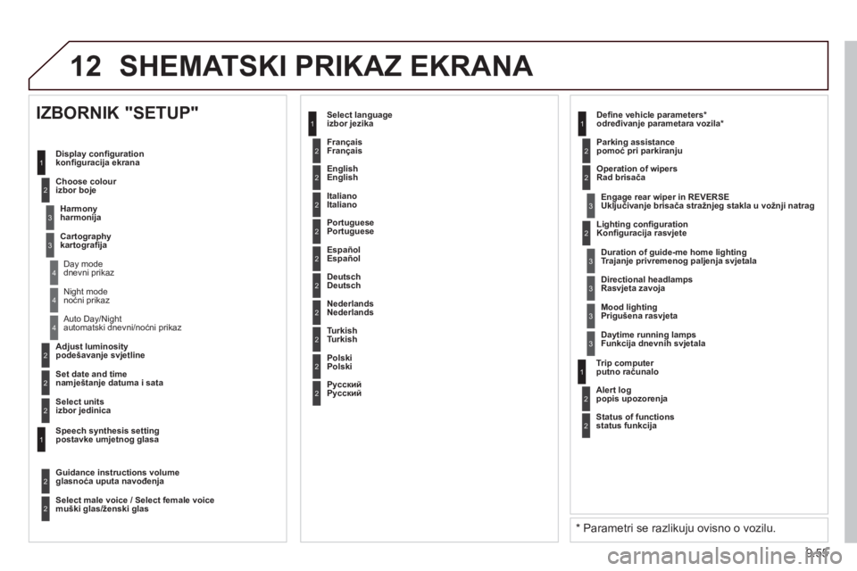 CITROEN BERLINGO ELECTRIC 2015 Upute Za Rukovanje (in Croatian) 9.55
12 SHEMATSKI PRIKAZ EKRANA
2
3
3
1
4
2
2
1
4
4
2
2
Night mode
noćni prikaz
Auto Day/Night
automatski dnevni
/noćni prikaz
Adjust luminosity
podešavanje svjetline
Set date and t CITROEN BERLINGO ELECTRIC 2015 Upute Za Rukovanje (in Croatian) 9.55
12 SHEMATSKI PRIKAZ EKRANA
2
3
3
1
4
2
2
1
4
4
2
2
Night mode
noćni prikaz
Auto Day/Night
automatski dnevni
/noćni prikaz
Adjust luminosity
podešavanje svjetline
Set date and t