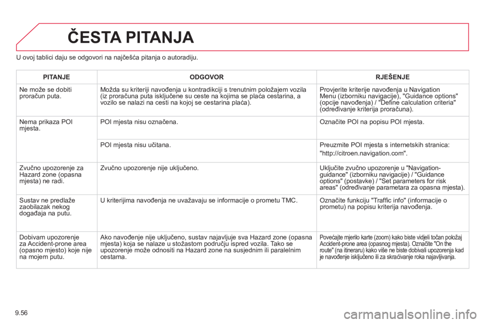 CITROEN BERLINGO ELECTRIC 2015 Upute Za Rukovanje (in Croatian) 9.56
U ovoj tablici daju se odgovori na najče CITROEN BERLINGO ELECTRIC 2015 Upute Za Rukovanje (in Croatian) 9.56
U ovoj tablici daju se odgovori na najče