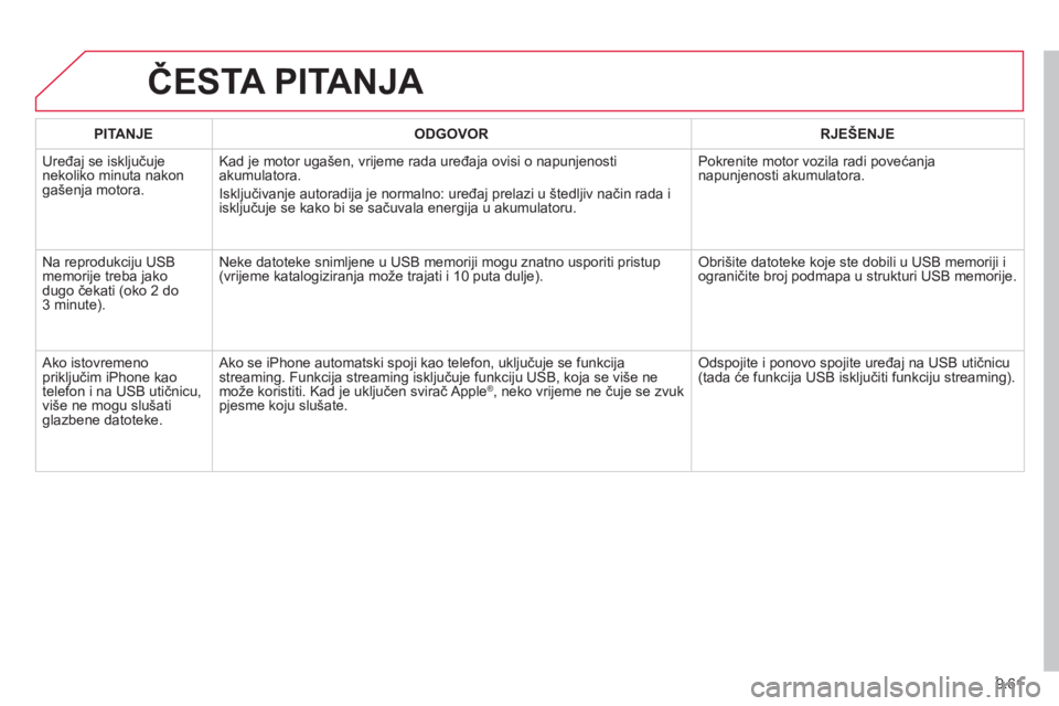 CITROEN BERLINGO ELECTRIC 2015 Upute Za Rukovanje (in Croatian) 9.61
ČESTA PITANJA
PITANJE
ODGOVOR
RJEŠENJE
Uređa
j se isključuje nekoliko minuta nakongašenja motora.Kad
je motor ugašen, vrijeme rada uređaja ovisi o napunjenosti akumulatora.
Is CITROEN BERLINGO ELECTRIC 2015 Upute Za Rukovanje (in Croatian) 9.61
ČESTA PITANJA
PITANJE
ODGOVOR
RJEŠENJE
Uređa
j se isključuje nekoliko minuta nakongašenja motora.Kad
je motor ugašen, vrijeme rada uređaja ovisi o napunjenosti akumulatora.
Is