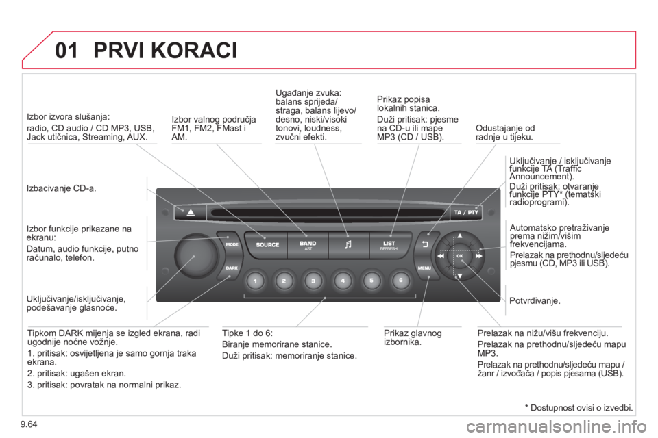 CITROEN BERLINGO ELECTRIC 2015 Upute Za Rukovanje (in Croatian) 9.64
01 PRVI KORACI
Izbacivanje CD-a.
Izbor izvora slušan
ja:
radio, CD audio / CD MP3, USB,Jack utičnica, Streaming, AUX.
Izbor
funkcije prikazane na ekranu:
Datum, audio funkcij CITROEN BERLINGO ELECTRIC 2015 Upute Za Rukovanje (in Croatian) 9.64
01 PRVI KORACI
Izbacivanje CD-a.
Izbor izvora slušan
ja:
radio, CD audio / CD MP3, USB,Jack utičnica, Streaming, AUX.
Izbor
funkcije prikazane na ekranu:
Datum, audio funkcij