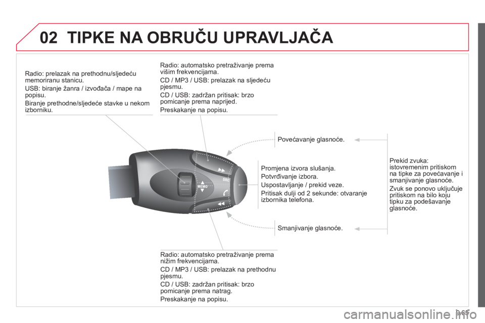 CITROEN BERLINGO ELECTRIC 2015 Upute Za Rukovanje (in Croatian) 9.65
02TIPKE NA OBRUČU UPRAVLJAČA
Radio: prelazak na prethodnu/sljedeću
memoriranu stanicu.
USB: biran
je žanra / izvođača / mape na popisu.
Biranje prethodne
/sljedeće stavke u nekom izbornik CITROEN BERLINGO ELECTRIC 2015 Upute Za Rukovanje (in Croatian) 9.65
02TIPKE NA OBRUČU UPRAVLJAČA
Radio: prelazak na prethodnu/sljedeću
memoriranu stanicu.
USB: biran
je žanra / izvođača / mape na popisu.
Biranje prethodne
/sljedeće stavke u nekom izbornik