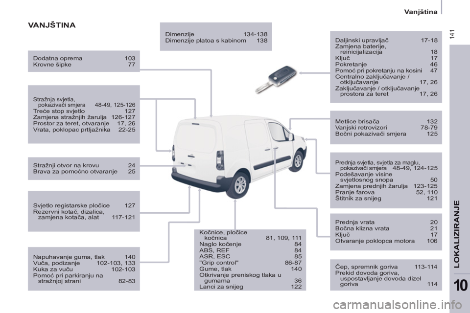 CITROEN BERLINGO ELECTRIC 2015 Upute Za Rukovanje (in Croatian) 141
Vanjština
LOKALIZIRANJE
10
VANJŠTINA
Daljinski upravljač 17-18
Zamjena baterije,
reinicijalizacija 18
Ključ 17
Pokretanje 46
Pomoć pri pokretanju na kosini 47 CITROEN BERLINGO ELECTRIC 2015 Upute Za Rukovanje (in Croatian) 141
Vanjština
LOKALIZIRANJE
10
VANJŠTINA
Daljinski upravljač 17-18
Zamjena baterije,
reinicijalizacija 18
Ključ 17
Pokretanje 46
Pomoć pri pokretanju na kosini 47
