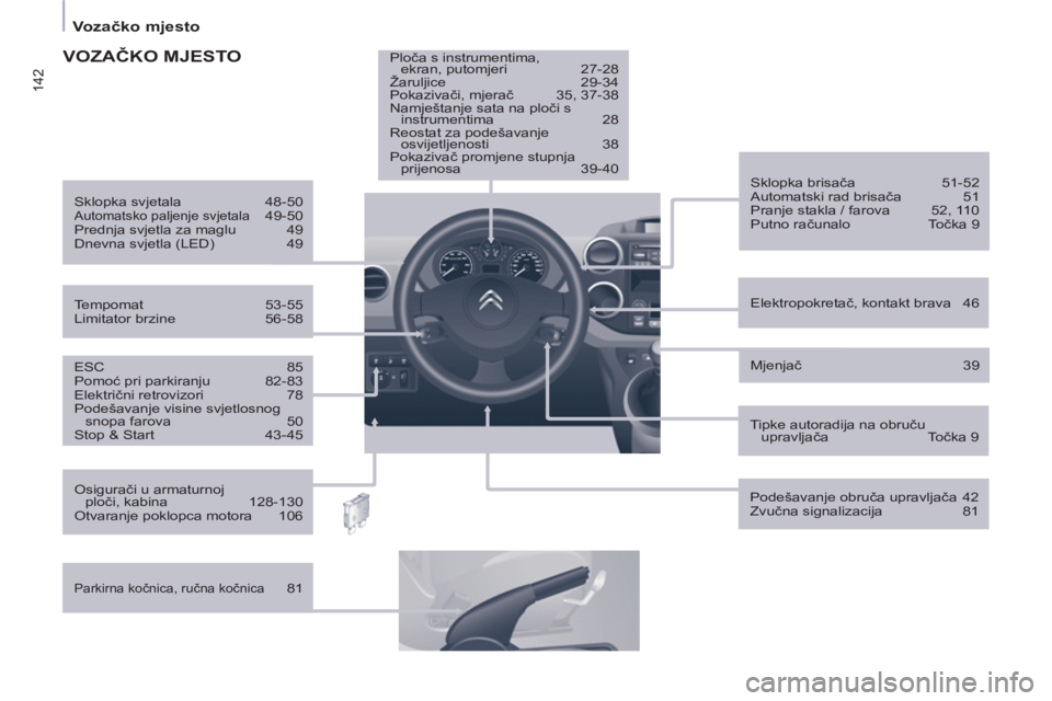 CITROEN BERLINGO ELECTRIC 2015 Upute Za Rukovanje (in Croatian) 142
Vozačko mjesto
ESC 85
Pomoć pri parkiranju 82-83
Električni retrovizori 78
Podešavanje visine svjetlosnog
snopa farova 50
Stop & Start 43-45
Elektropokreta CITROEN BERLINGO ELECTRIC 2015 Upute Za Rukovanje (in Croatian) 142
Vozačko mjesto
ESC 85
Pomoć pri parkiranju 82-83
Električni retrovizori 78
Podešavanje visine svjetlosnog
snopa farova 50
Stop & Start 43-45
Elektropokreta