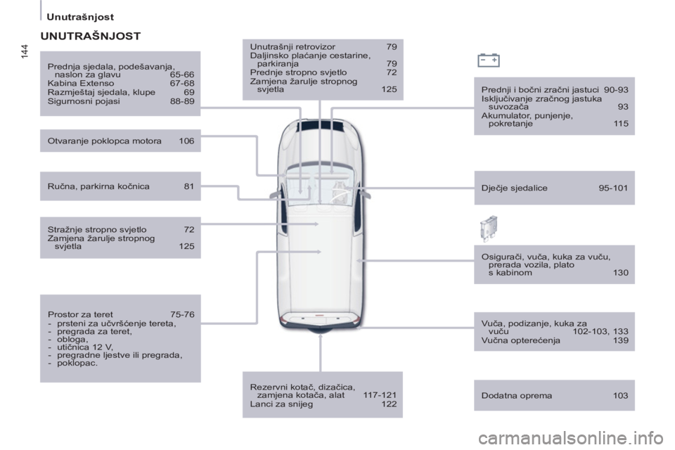 CITROEN BERLINGO ELECTRIC 2015 Upute Za Rukovanje (in Croatian) 144
Unutrašnjost
Unutrašnji retrovizor 79
Daljinsko plaćanje cestarine,
parkiranja 79
Prednje stropno svjetlo 72
Zamjena žarulje stropnog
svjetla 125
Rezervni kotač, dizač CITROEN BERLINGO ELECTRIC 2015 Upute Za Rukovanje (in Croatian) 144
Unutrašnjost
Unutrašnji retrovizor 79
Daljinsko plaćanje cestarine,
parkiranja 79
Prednje stropno svjetlo 72
Zamjena žarulje stropnog
svjetla 125
Rezervni kotač, dizač