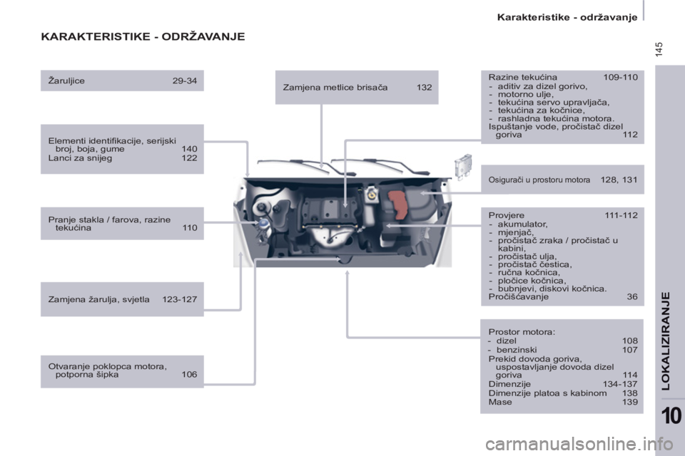 CITROEN BERLINGO ELECTRIC 2015  Upute Za Rukovanje (in Croatian)  145
   
 
Karakteristike - održavanje  
 
LOKALIZIRANJE
10
 
KARAKTERISTIKE - ODRŽAVANJE  
 
 
Elementi identiﬁ kacije, serijski 
broj, boja, gume  140 
  Lanci za snijeg  122  
   
Pranje stakla