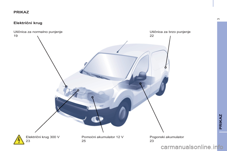 CITROEN BERLINGO ELECTRIC 2015 Upute Za Rukovanje (in Croatian) 3
PRIKAZ
PRIKAZ
Električni krug
Utičnica za normalno punjenje
19 Utičnica za brzo punjenje
22
Električni krug 300 V
23 Pomoćni akumulator 12 V
25 Pogonski akumulator
2 CITROEN BERLINGO ELECTRIC 2015 Upute Za Rukovanje (in Croatian) 3
PRIKAZ
PRIKAZ
Električni krug
Utičnica za normalno punjenje
19 Utičnica za brzo punjenje
22
Električni krug 300 V
23 Pomoćni akumulator 12 V
25 Pogonski akumulator
2