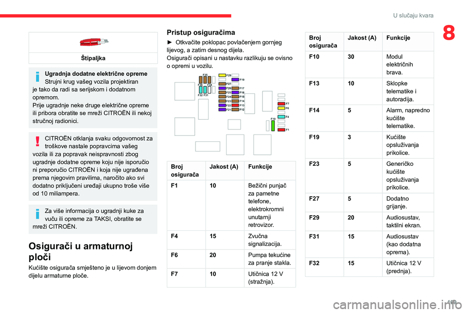 CITROEN BERLINGO VAN 2021  Upute Za Rukovanje (in Croatian) 169
U slučaju kvara
8 
 
Štipaljka
Ugradnja dodatne električne opreme
Strujni krug vašeg vozila projektiran 
je tako da radi sa serijskom i dodatnom 
opremom.
Prije ugradnje neke druge električne