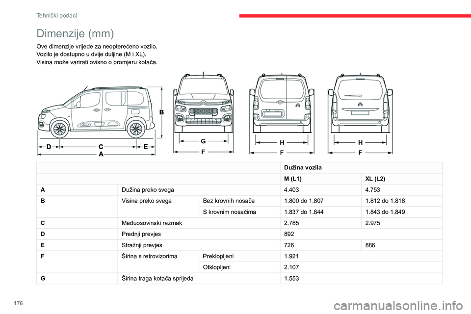 CITROEN BERLINGO VAN 2021 Upute Za Rukovanje (in Croatian) 176
Tehnički podaci
Dimenzije (mm)
Ove dimenzije vrijede za neopterećeno vozilo.
Vozilo je dostupno u dvije duljine (M i XL).
Visina može varirati ovisno o promjeru kotača.
Dužina vozila
M CITROEN BERLINGO VAN 2021 Upute Za Rukovanje (in Croatian) 176
Tehnički podaci
Dimenzije (mm)
Ove dimenzije vrijede za neopterećeno vozilo.
Vozilo je dostupno u dvije duljine (M i XL).
Visina može varirati ovisno o promjeru kotača.
Dužina vozila
M
