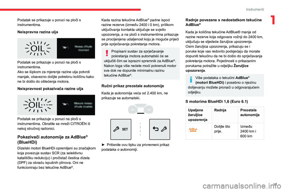 CITROEN BERLINGO VAN 2021  Upute Za Rukovanje (in Croatian) 19
Instrumenti
1Podatak se prikazuje u poruci na ploči s 
instrumentima.
Neispravna razina ulja
 
 
Podatak se prikazuje u poruci na ploči s 
instrumentima.
Ako se šipkom za mjerenje razine ulja po