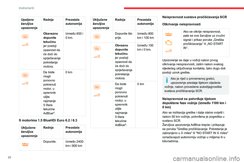 CITROEN BERLINGO VAN 2021  Upute Za Rukovanje (in Croatian) 20
Instrumenti
U vožnji se ta poruka prikazuje svakih 30 
sekundi. Upozorenje se ponavlja nakon 
uključivanja kontakta.
Možete prijeći još 1100 km do uključivanja 
sustava imobilizatora motora.
