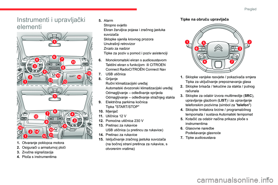 CITROEN BERLINGO VAN 2021  Upute Za Rukovanje (in Croatian) 5
Pregled
Instrumenti i upravljački 
elementi
1.Otvaranje poklopca motora
2. Osigurači u armaturnoj ploči
3. Zvučna signalizacija
4. Ploča s instrumentima 5.
Alarm
Stropno svjetlo
Ekran žaruljic