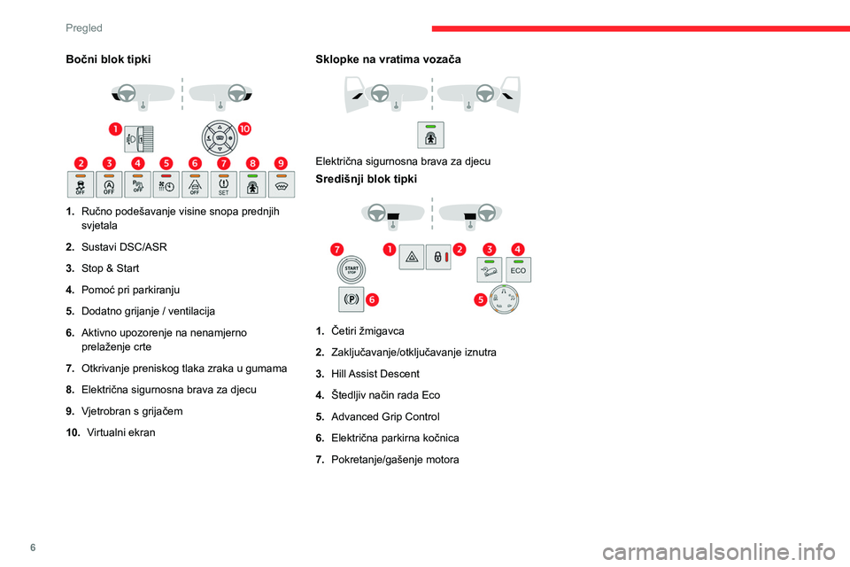 CITROEN BERLINGO VAN 2021 Upute Za Rukovanje (in Croatian) 6
Pregled
Bočni blok tipki
1.Ručno podešavanje visine snopa prednjih
svjetala
2. Sustavi DSC/ASR
3. Stop & Start
4. Pomoć pri parkiranju
5. Dodatno grijanje / ventilacija
6. Aktivno upozorenje CITROEN BERLINGO VAN 2021 Upute Za Rukovanje (in Croatian) 6
Pregled
Bočni blok tipki
1.Ručno podešavanje visine snopa prednjih
svjetala
2. Sustavi DSC/ASR
3. Stop & Start
4. Pomoć pri parkiranju
5. Dodatno grijanje / ventilacija
6. Aktivno upozorenje