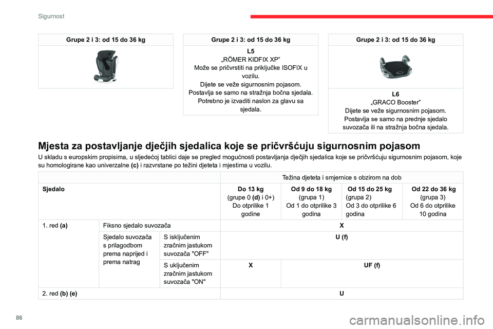 CITROEN BERLINGO VAN 2021  Upute Za Rukovanje (in Croatian) 86
Sigurnost
Grupe 2 i 3: od 15 do 36 kg 
 
Grupe 2 i 3: od 15 do 36 kgL5
„RÖMER KIDFIX XP”
Može se pričvrstiti na priključke ISOFIX u  vozilu.
Dijete se veže sigurnosnim pojasom.
Postavlja s