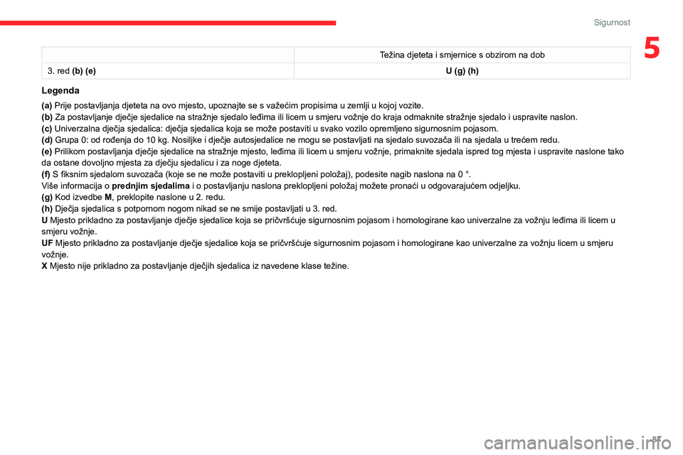 CITROEN BERLINGO VAN 2021 Upute Za Rukovanje (in Croatian) 87
Sigurnost
5Težina djeteta i smjernice s obzirom na dob
3. red (b) (e) U (g) (h)
Legenda
(a) Prije postavljanja djeteta na ovo mjesto, upoznajte se s važećim propisima u zemlji u kojoj vozite.
(b CITROEN BERLINGO VAN 2021 Upute Za Rukovanje (in Croatian) 87
Sigurnost
5Težina djeteta i smjernice s obzirom na dob
3. red (b) (e) U (g) (h)
Legenda
(a) Prije postavljanja djeteta na ovo mjesto, upoznajte se s važećim propisima u zemlji u kojoj vozite.
(b