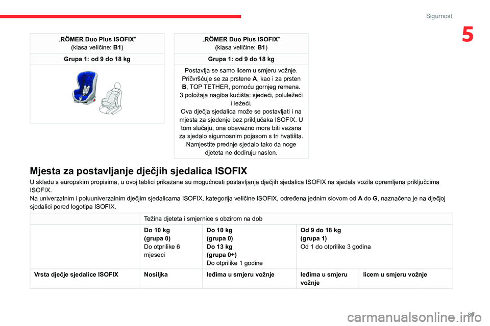 CITROEN BERLINGO VAN 2021 Upute Za Rukovanje (in Croatian) 89
Sigurnost
5„RÖMER Duo Plus ISOFIX”
(klasa veličine: B1)
Grupa 1: od 9 do 18 kg
„RÖMER Duo Plus ISOFIX ”
(klasa veličine: B1)
Grupa 1: od 9 do 18 kg
Postavlja se samo licem u smjer CITROEN BERLINGO VAN 2021 Upute Za Rukovanje (in Croatian) 89
Sigurnost
5„RÖMER Duo Plus ISOFIX”
(klasa veličine: B1)
Grupa 1: od 9 do 18 kg
„RÖMER Duo Plus ISOFIX ”
(klasa veličine: B1)
Grupa 1: od 9 do 18 kg
Postavlja se samo licem u smjer