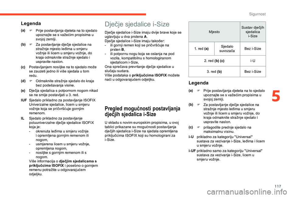 CITROEN BERLINGO VAN 2019 Upute Za Rukovanje (in Croatian) 117
Dječje sjedalice i-Size
Dječje sjedalice i-Size imaju dvije brave koje se
uglavljuju u dva prstena A.
Dječje sjedalice i-Size imaju također:
-
i
li gornji remen koji se pričvršćuje na
CITROEN BERLINGO VAN 2019 Upute Za Rukovanje (in Croatian) 117
Dječje sjedalice i-Size
Dječje sjedalice i-Size imaju dvije brave koje se
uglavljuju u dva prstena A.
Dječje sjedalice i-Size imaju također:
-
i
li gornji remen koji se pričvršćuje na