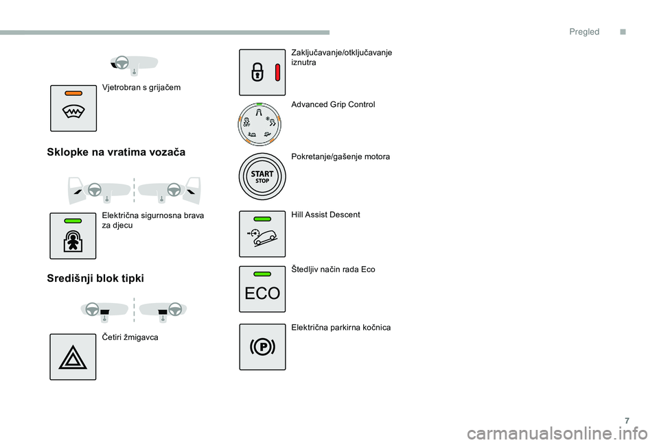 CITROEN BERLINGO VAN 2019  Upute Za Rukovanje (in Croatian) 7
Vjetrobran s grijačem
Sklopke na vratima vozača
Električna sigurnosna brava 
za djecu
Središnji blok tipki
Četiri žmigavcaZaključavanje/otključavanje 
iznutra
Advanced Grip Control
Pokretanj