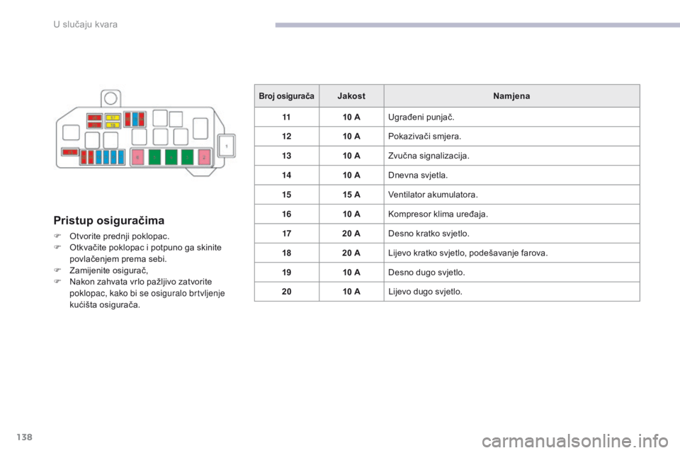 CITROEN C-ZERO 2017  Upute Za Rukovanje (in Croatian) 138
C-Zero_hr_Chap08_en-cas-de-panne_ed01-2016
Pristup osiguračima
F Otvorite prednji poklopac.
F O tkvačite poklopac i potpuno ga skinite 
povlačenjem prema sebi.
F
 
Z
 amijenite osigurač,
F
 
N CITROEN C-ZERO 2017  Upute Za Rukovanje (in Croatian) 138
C-Zero_hr_Chap08_en-cas-de-panne_ed01-2016
Pristup osiguračima
F Otvorite prednji poklopac.
F O tkvačite poklopac i potpuno ga skinite 
povlačenjem prema sebi.
F
 
Z
 amijenite osigurač,
F
 
N