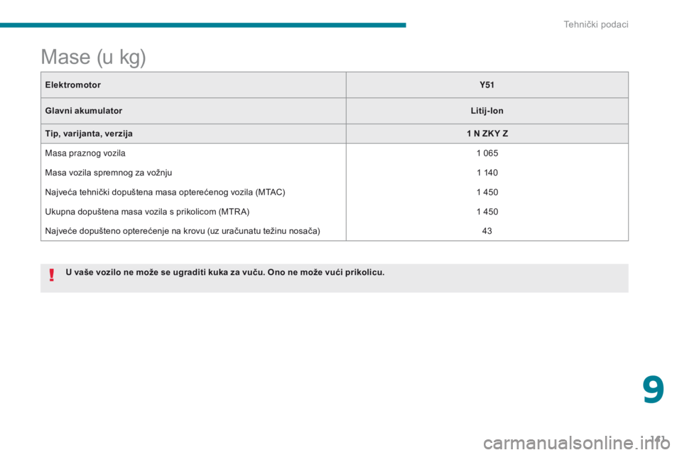 CITROEN C-ZERO 2017  Upute Za Rukovanje (in Croatian) 141
C-Zero_hr_Chap09_caracteristiques-techniques_ed01-2016
ElektromotorY51
Glavni akumulator Litij-Ion
Tip, varijanta, verzija 1
  N ZK Y Z
Masa praznog vozila 1
  065
Masa vozila spremnog za vožnju 