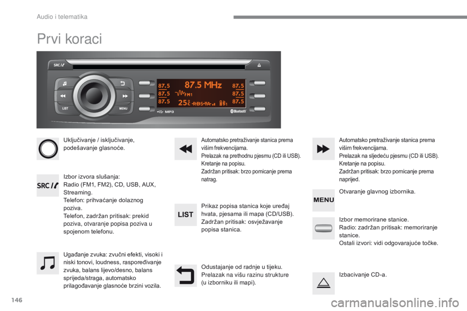 CITROEN C-ZERO 2017  Upute Za Rukovanje (in Croatian) 146
C-Zero_hr_Chap10a_RDE2_ed01-2016
Pr vi koraci
Uključivanje / isključivanje, 
p odešavanje glasnoće.
Izbor izvora slušanja:
Radio (FM1, FM2), CD, USB, AUX, 
Streaming.
Telefon: prihvaćanje do