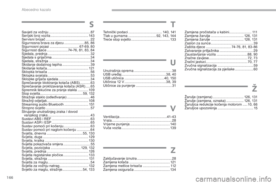 CITROEN C-ZERO 2017  Upute Za Rukovanje (in Croatian) 166
Tehnički podaci ...................................140, 141
Tlak u gumama  .............................9 2, 143, 144
Treće stop svjetlo
 
...............................
 .........13 3
Unutraš CITROEN C-ZERO 2017  Upute Za Rukovanje (in Croatian) 166
Tehnički podaci ...................................140, 141
Tlak u gumama  .............................9 2, 143, 144
Treće stop svjetlo
 
...............................
 .........13 3
Unutraš