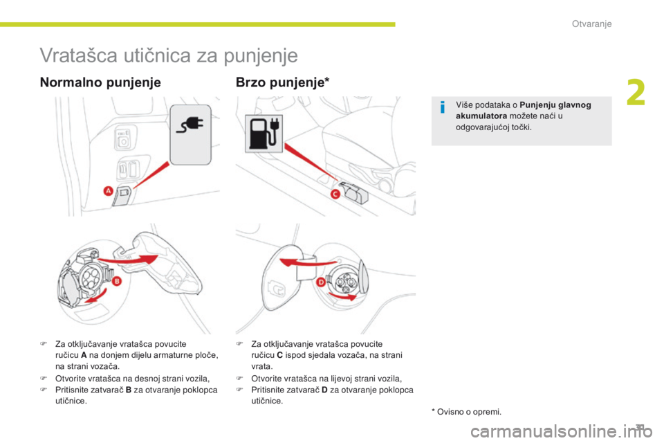 CITROEN C-ZERO 2017  Upute Za Rukovanje (in Croatian) 31
C-Zero_hr_Chap02_ouvertures_ed01-2016
Vratašca utičnica za punjenje
F Za otključavanje vratašca povucite ručicu   A na donjem dijelu armaturne ploče, 
na strani vozača.
Normalno punjenje
F Z CITROEN C-ZERO 2017  Upute Za Rukovanje (in Croatian) 31
C-Zero_hr_Chap02_ouvertures_ed01-2016
Vratašca utičnica za punjenje
F Za otključavanje vratašca povucite ručicu   A na donjem dijelu armaturne ploče, 
na strani vozača.
Normalno punjenje
F Z