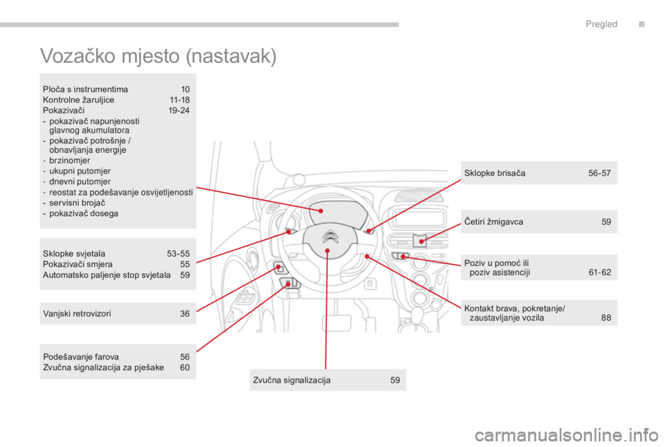 CITROEN C-ZERO 2017  Upute Za Rukovanje (in Croatian) 7
C-Zero_hr_Chap00b_vue-ensemble_ed01-2016
Vozačko mjesto (nastavak)
Sklopke svjetala 53-55
Pokazivači smjera  5 5
Automatsko paljenje stop svjetala
 
5
 9
Ploča s instrumentima
 
1
 0
Kontrolne ž