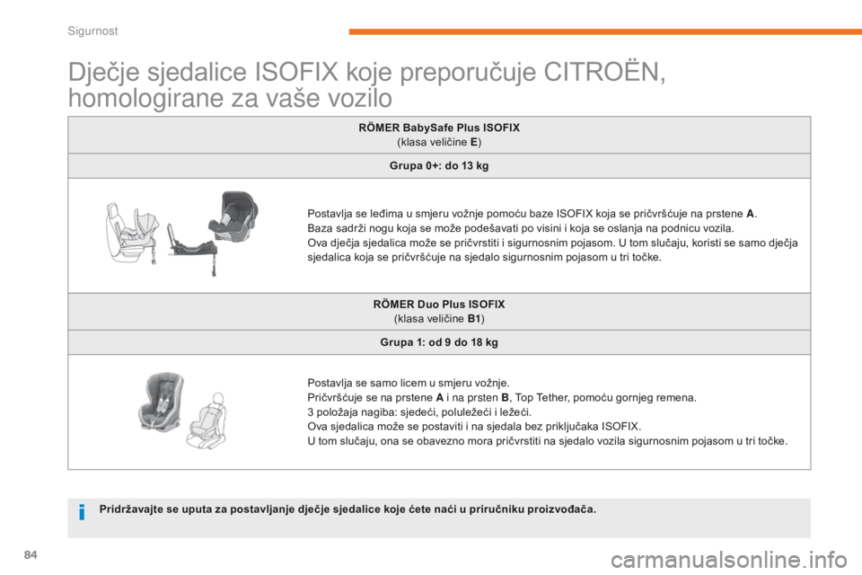 CITROEN C-ZERO 2017  Upute Za Rukovanje (in Croatian) 84
C-Zero_hr_Chap05_securite_ed01-2016
Dječje sjedalice ISOFIX koje preporučuje CITROËN, 
homologirane za vaše vozilo
RÖMER BabySafe Plus ISOFIX 
(klasa veličine E )
Grupa 0+: do 13
  kg
Postavl CITROEN C-ZERO 2017  Upute Za Rukovanje (in Croatian) 84
C-Zero_hr_Chap05_securite_ed01-2016
Dječje sjedalice ISOFIX koje preporučuje CITROËN, 
homologirane za vaše vozilo
RÖMER BabySafe Plus ISOFIX 
(klasa veličine E )
Grupa 0+: do 13
  kg
Postavl