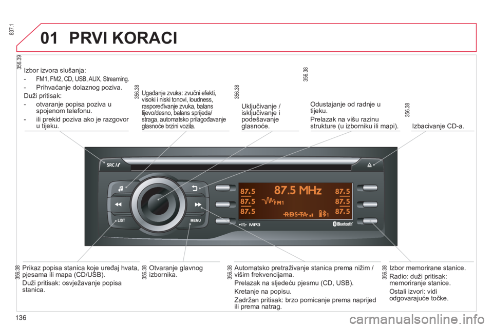 CITROEN C-ZERO 2016  Upute Za Rukovanje (in Croatian) 01
837.1
356.39
356.38
356.38 356.38
356.38
356.38 356.38 356.38 356.38
136
C-zero_hr_Chap11b_rde2_ed01-2014
PRVI KORACI
izbor izvora slušanja:
-  
FM1, FM2, Cd, UsB, a UX,  s treaming.
- Prihvaćanj