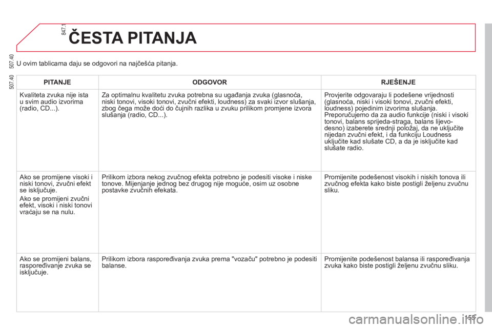 CITROEN C-ZERO 2016  Upute Za Rukovanje (in Croatian) 847.1
507.40 507.40
155
C-zero_hr_Chap11b_rde2_ed01-2014
čESTA 
PITAN j A
PITANjE ODGOVOR R j E š EN j E
k

valiteta zvuka nije ista 
u svim audio izvorima 
(radio, C
d ...).
z
 a optimalnu kvalitet