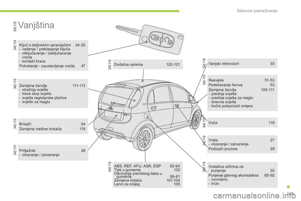 CITROEN C-ZERO 2016  Upute Za Rukovanje (in Croatian) 159
C-zero_hr_Chap12_recherche-visuelle_ed01-2014
Vanjština
ključ s daljinskim upravljačem 2 4-25
-  v ađenje / preklapanje ključa
-
 
o
 tključavanje / zaključavanje  
vozila
-
 
k
 ontakt bra