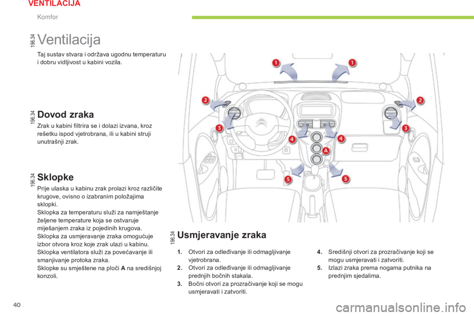 CITROEN C-ZERO 2016  Upute Za Rukovanje (in Croatian) 196.34
196.34
196.34
196.34
40
C-zero_hr_Chap03_confort_ed01-2014
Ventilacija
Dovod zraka
zrak u kabini filtrira se i dolazi izvana, kroz 
rešetku ispod vjetrobrana, ili u kabini struji 
unutrašnji 
