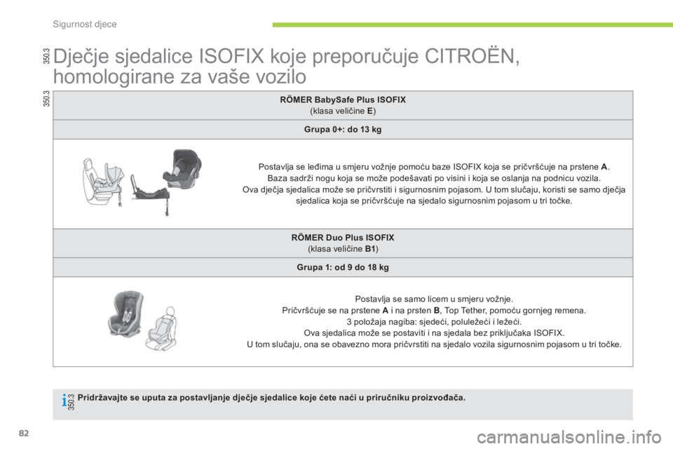 CITROEN C-ZERO 2016  Upute Za Rukovanje (in Croatian) 82
C-zero_hr_Chap07_securite-enfants_ed01-2014
dječje sjedalice isoFiX k oje preporučuje CiTr oËn, 
h omologirane za vaše vozilo
RÖm ER BabySafe Plus ISOFIX 
(klasa veličine E )
Grupa 0+: do 13
