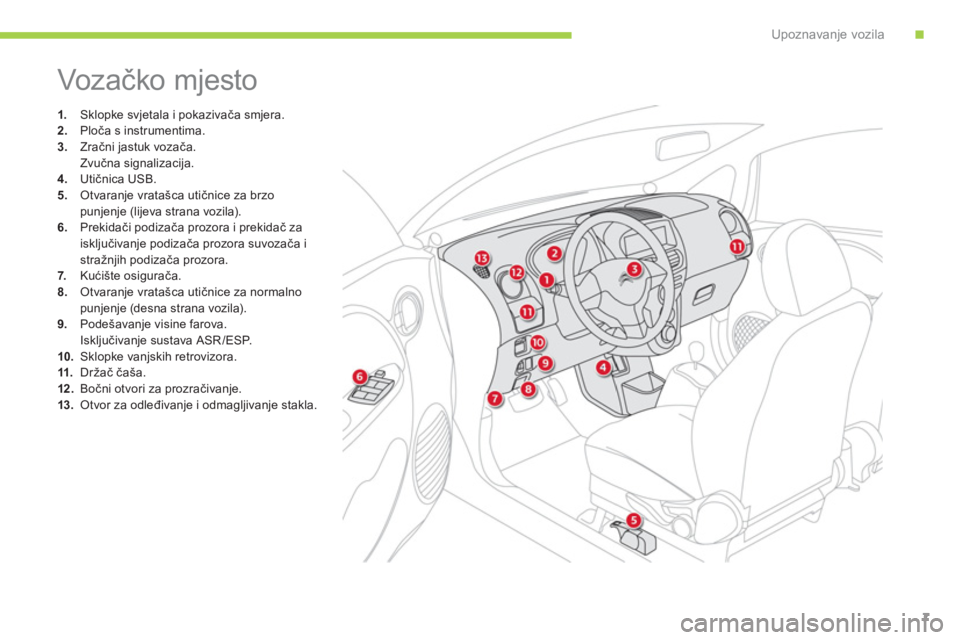 CITROEN C-ZERO 2014  Upute Za Rukovanje (in Croatian) .Upoznavanje vozila
7
  Voz ačko mjesto 
1. 
 Sklopke svjetala i pokazivača smjera. 2.Ploča s instrumentima.3.Zračni jastuk vozača.  
 Zvučna si
gnalizacija.4. 
 Utičnica USB.
5.   Otvaranje vr