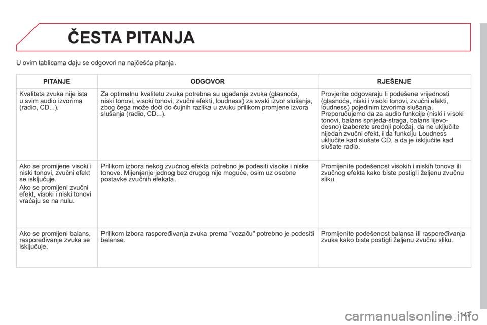 CITROEN C-ZERO 2012  Upute Za Rukovanje (in Croatian) 147
  ČESTA PITANJA 
 
 
 
PITANJE 
 
   
 
ODGOVOR 
 
   
 
RJEŠENJE 
 
 
  Kvaliteta zvuka nije ista 
u svim audio izvorima 
(radio, CD...).  
   Za optimalnu kvalitetu zvuka potrebna su ugađanja