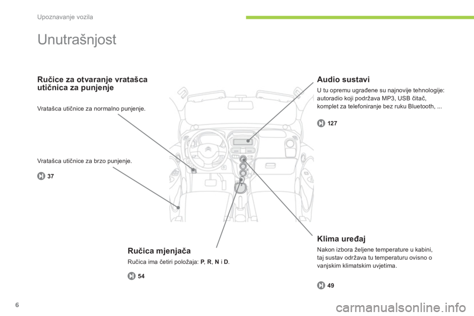 CITROEN C-ZERO 2012  Upute Za Rukovanje (in Croatian) Upoznavanje vozila
6
  Unutrašnjost  
 
 
Ručica mjenjača 
 
Ručica ima četiri položaja:  P 
,  R 
,  N 
 i  D 
. 
 
 
Ručice za otvaranje vratašca 
utičnica za punjenje 
   
Klima uređaj 
 