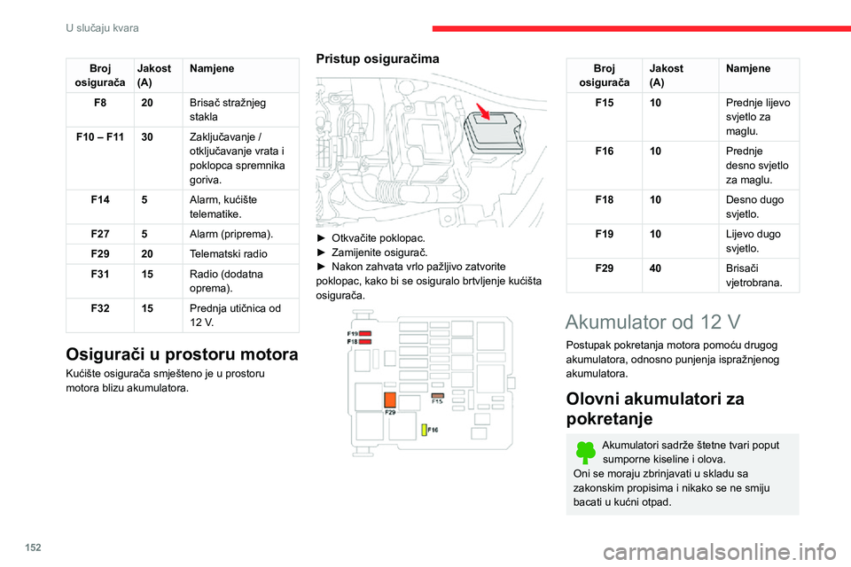 CITROEN C3 AIRCROSS 2021  Upute Za Rukovanje (in Croatian) 152
U slučaju kvara
Istrošene baterije i akumulatore odnesite na posebno mjesto za prikupljanje takvog 
otpada.
Prije rukovanja akumulatorom zaštitite 
oči i lice.
Prilikom svakog zahvata na akumu