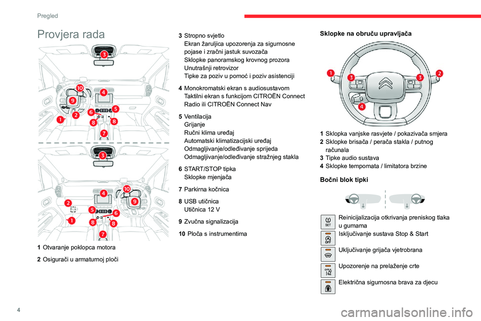 CITROEN C3 AIRCROSS 2021 Upute Za Rukovanje (in Croatian) 4
Pregled
Provjera rada
1Otvaranje poklopca motora
2 Osigurači u armaturnoj ploči 3
Stropno svjetlo
Ekran žaruljica upozorenja za sigurnosne
pojase i zračni jastuk suvozača
Sklopke panoramskog CITROEN C3 AIRCROSS 2021 Upute Za Rukovanje (in Croatian) 4
Pregled
Provjera rada
1Otvaranje poklopca motora
2 Osigurači u armaturnoj ploči 3
Stropno svjetlo
Ekran žaruljica upozorenja za sigurnosne
pojase i zračni jastuk suvozača
Sklopke panoramskog
