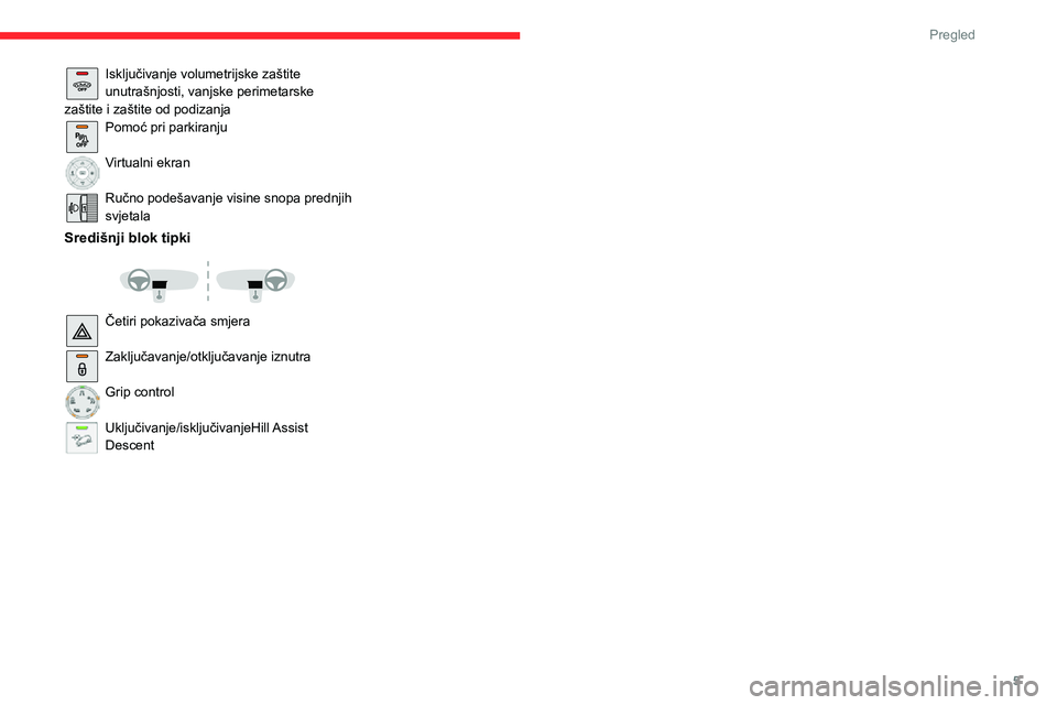 CITROEN C3 AIRCROSS 2021 Upute Za Rukovanje (in Croatian) 5
Pregled
Isključivanje volumetrijske zaštite unutrašnjosti, vanjske perimetarske
zaštite i zaštite od podizanja
Pomoć pri parkiranju
Virtualni ekran
Ručno podešavanje visine snopa prednji CITROEN C3 AIRCROSS 2021 Upute Za Rukovanje (in Croatian) 5
Pregled
Isključivanje volumetrijske zaštite unutrašnjosti, vanjske perimetarske
zaštite i zaštite od podizanja
Pomoć pri parkiranju
Virtualni ekran
Ručno podešavanje visine snopa prednji