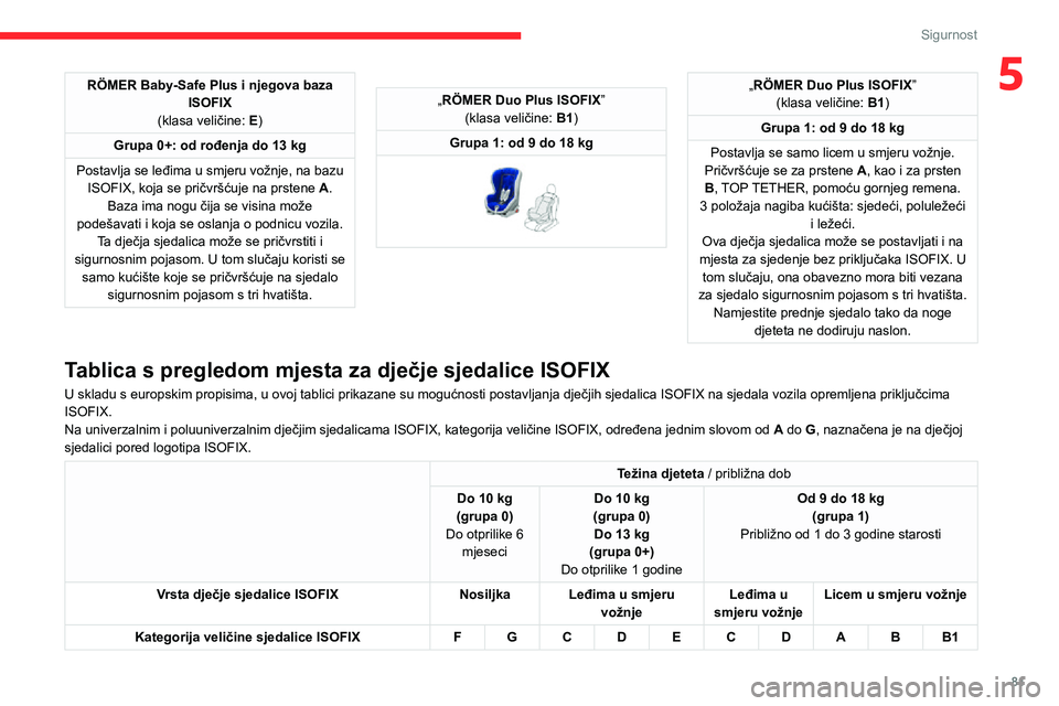 CITROEN C3 AIRCROSS 2021  Upute Za Rukovanje (in Croatian) 81
Sigurnost
5RÖMER Baby-Safe Plus i njegova baza ISOFIX
(klasa veličine:  E)
Grupa 0+: od rođenja do 13 kg
Postavlja se leđima u smjeru vožnje, na bazu  ISOFIX, koja se pričvršćuje na prstene
