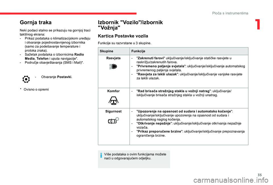 CITROEN C3 AIRCROSS 2019  Upute Za Rukovanje (in Croatian) 35
Gornja traka
* Ovisno o opremi
Neki podaci stalno se prikazuju na gornjoj traci 
taktilnog ekrana:
-
 
P
 rikaz podataka o klimatizacijskom uređaju 
i otvaranje pojednostavnjenog izbornika 
(samo 