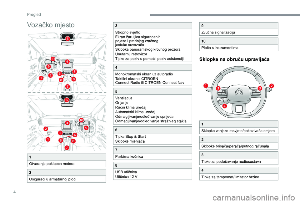 CITROEN C3 AIRCROSS 2019  Upute Za Rukovanje (in Croatian) 4
Vozačko mjesto
Sklopke na obruču upravljača
1
Otvaranje poklopca motora
2
Osigurači u armaturnoj ploči
3
Stropno svjetlo
Ekran žaruljica sigurnosnih 
pojasa i prednjeg zračnog 
jastuka suvoza