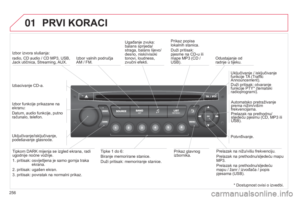 CITROEN C3 PICASSO 2015  Upute Za Rukovanje (in Croatian) 01
256
C3Picasso_hr_Chap13c_rd45_ed01_2014
PRVI KORACI
izbacivanje Cd-a.
i
zbor izvora slušanja: 
radio, C d  audio / C d  MP3, U s B, 
Jack utičnica,  s treaming, 
a
 UX.
i

zbor funkcije prikazane