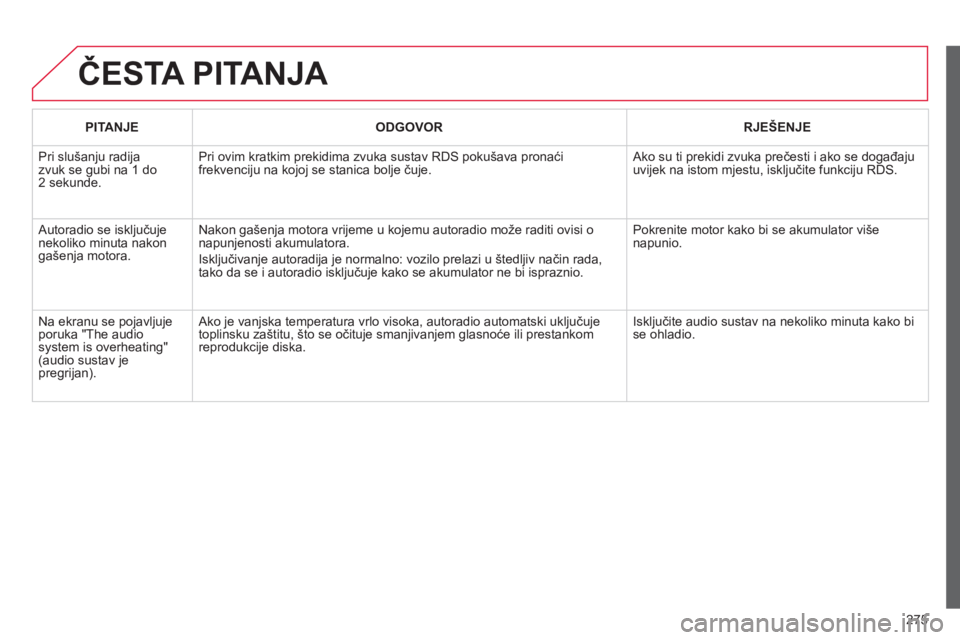 CITROEN C3 PICASSO 2015  Upute Za Rukovanje (in Croatian) 275
C3Picasso_hr_Chap13c_rd45_ed01_2014
ČESTA PITANJA
PITANJE ODGOVOR RJEŠENJE
Pri slušanju radija 
zvuk se gubi na 1
  do 
2
 
sekunde. Pri ovim kratkim prekidima zvuka sustav 
rds  pokušava pron