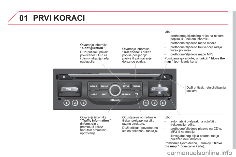 CITROEN C3 PICASSO 2014 Upute Za Rukovanje (in Croatian) 203
01
Izbor:
- automatski prelazak na nižu/višu
frekvenciju radija.
- prethodne
/sljedeće pjesme na CD-u,MP3 ili na mediju.
- li
jevog/desnog dijela ekrana kad je prikazan neki izbornik.
P CITROEN C3 PICASSO 2014 Upute Za Rukovanje (in Croatian) 203
01
Izbor:
- automatski prelazak na nižu/višu
frekvenciju radija.
- prethodne
/sljedeće pjesme na CD-u,MP3 ili na mediju.
- li
jevog/desnog dijela ekrana kad je prikazan neki izbornik.
P