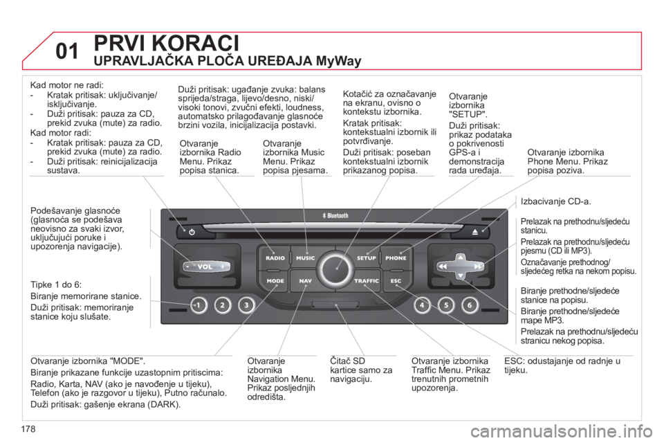 CITROEN C3 PICASSO 2012  Upute Za Rukovanje (in Croatian) 178
01  PRVI KORACI
 
 
UPRAVLJAČKA PLOČA UREĐAJA MyWay 
Kad motor ne radi:
-  Kratak pritisak: uključivanje/isključivanje.  
-  Duži pritisak: pauza za CD,
prekid zvuka (mute) za radio.  Kad mo
