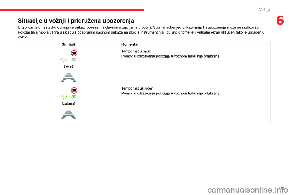 CITROEN C4 2021 Upute Za Rukovanje (in Croatian) 11 5
Vožnja
6Situacije u vožnji i pridružena upozorenja
U tablicama u nastavku opisuju se prikazi povezani s glavnim situacijama u vožnji. Stvarni redoslijed prikazivanja tih upozorenja može se r CITROEN C4 2021 Upute Za Rukovanje (in Croatian) 11 5
Vožnja
6Situacije u vožnji i pridružena upozorenja
U tablicama u nastavku opisuju se prikazi povezani s glavnim situacijama u vožnji. Stvarni redoslijed prikazivanja tih upozorenja može se r